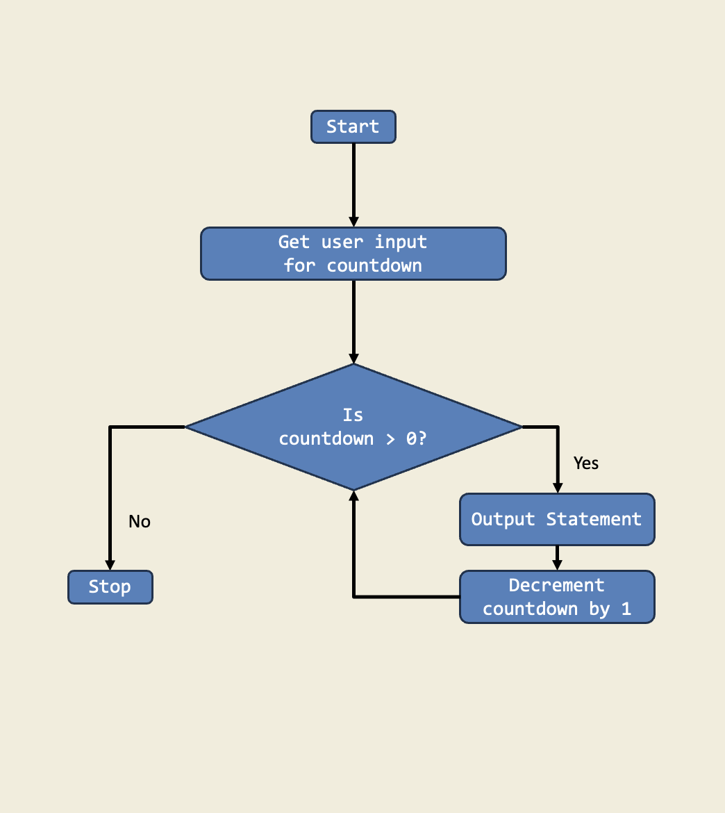 Diagram for Countdown Timer
