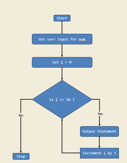 My Multiplication Table Generator
