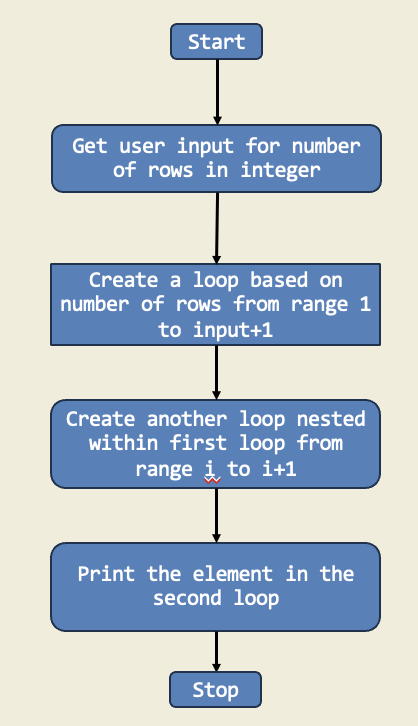 Diagram for Number Pyramid