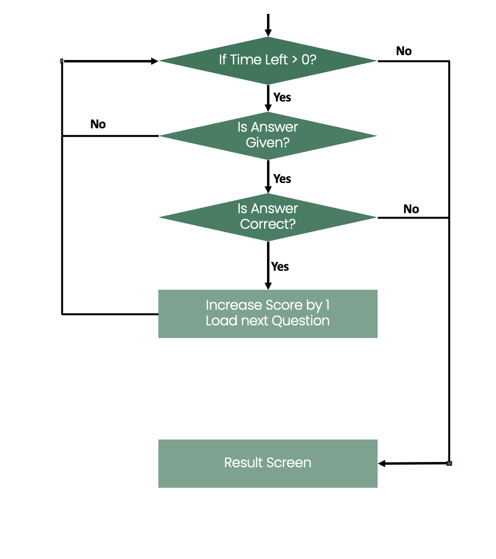 SpeedGrammar Project Diagram