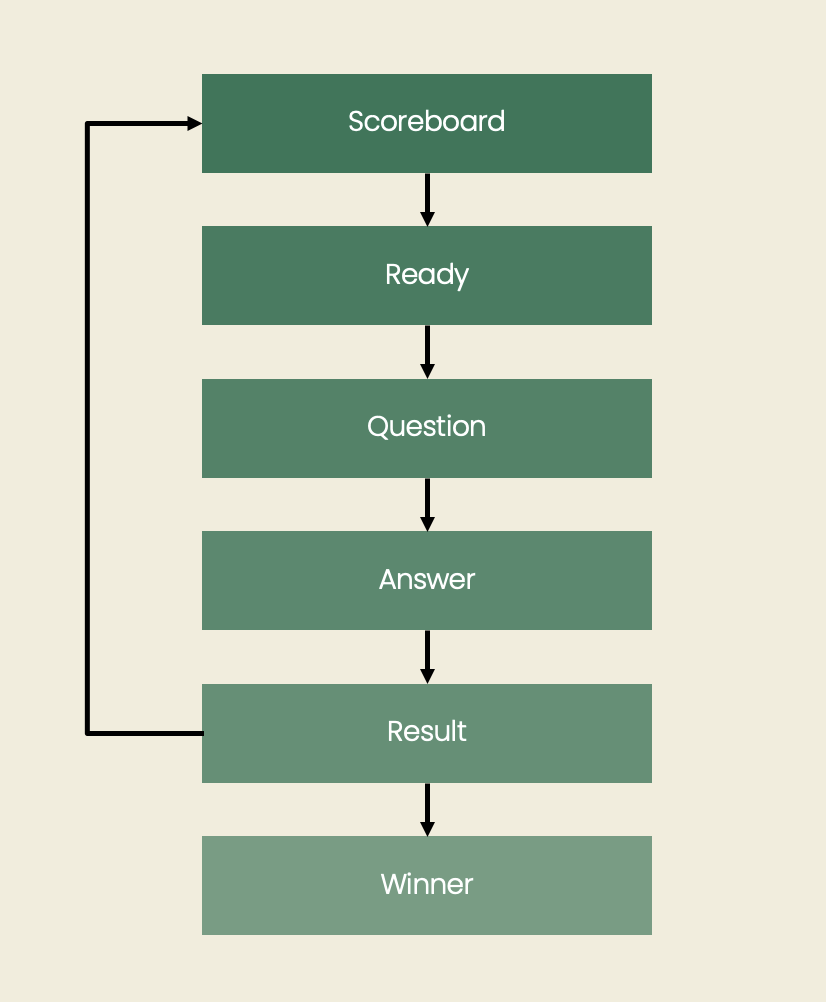 WhatAnimal Project Diagram
