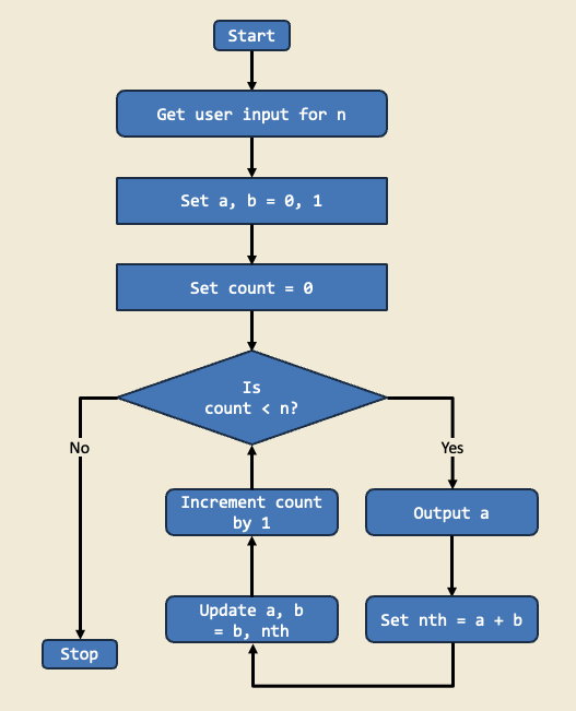 python_fibonacci.png