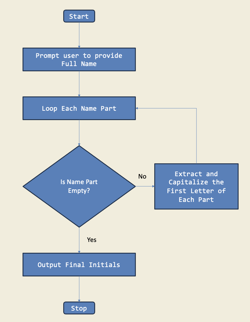 Diagram for Initials Generator