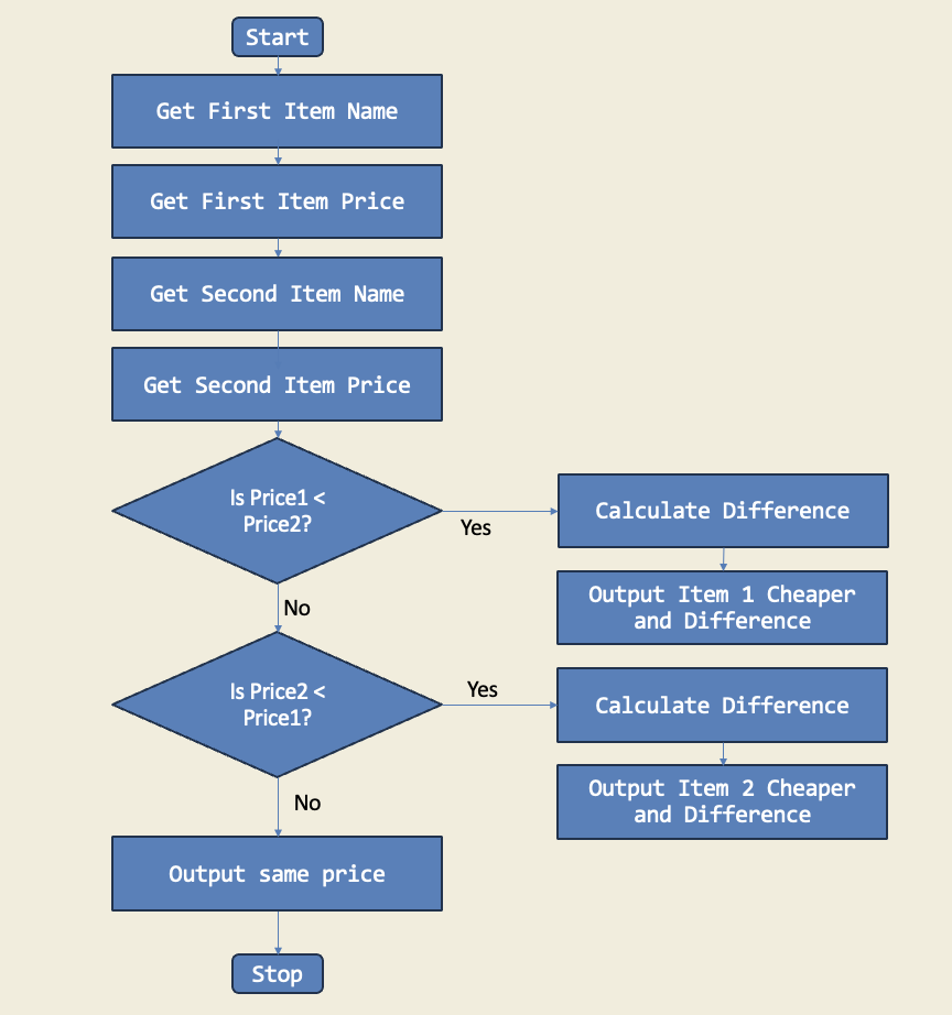 python_pricedifference.png