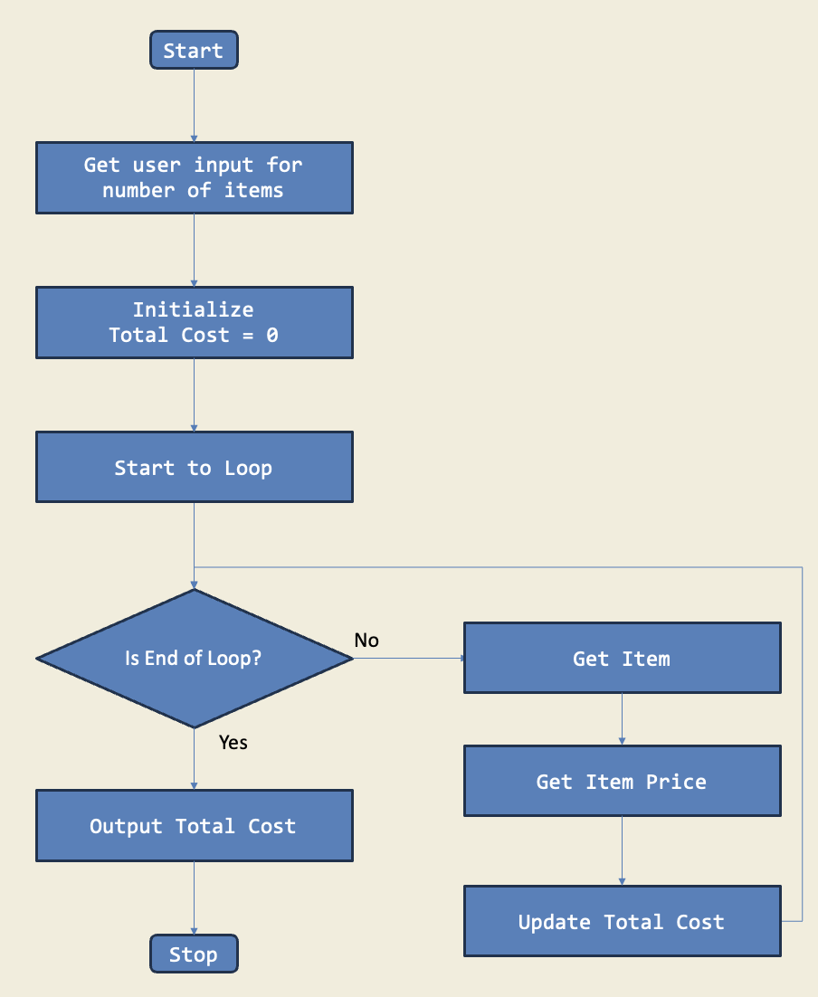 Diagram for Shopping Cart