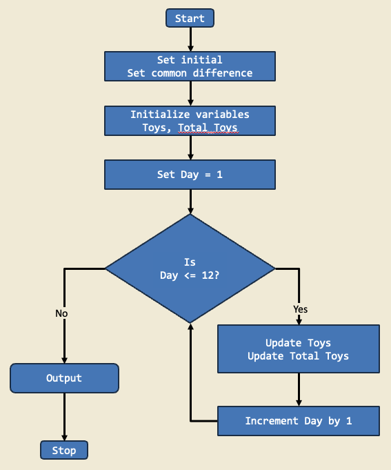 python_toystore.png