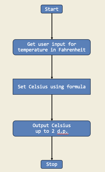 Diagram for Temperature Converter